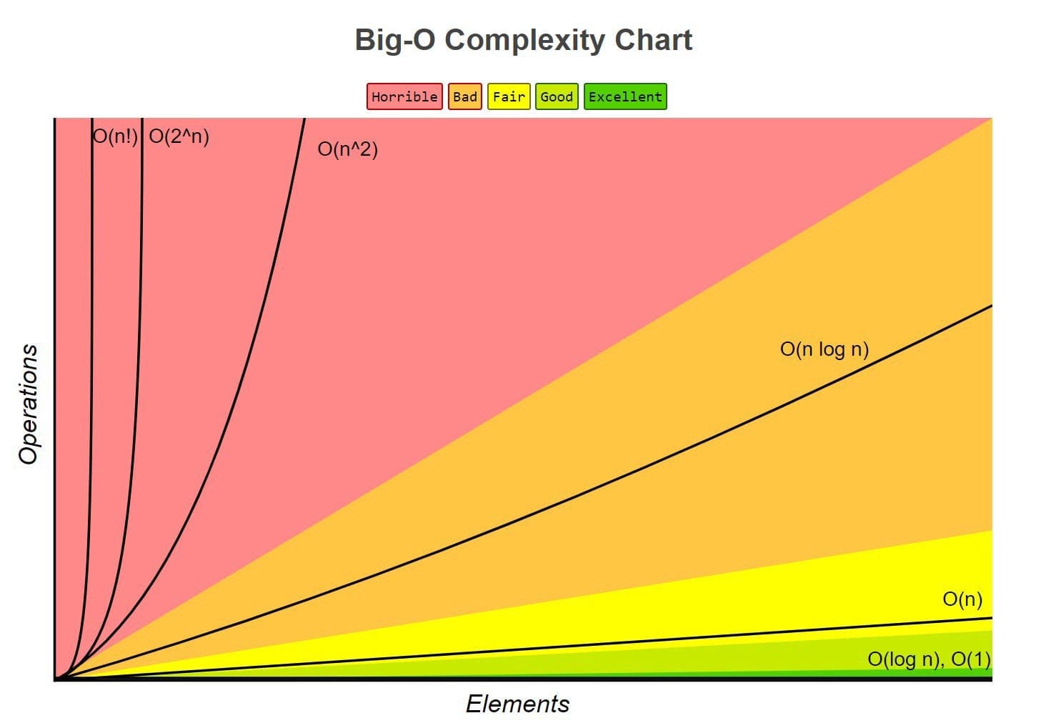 big-o-cheat-sheet