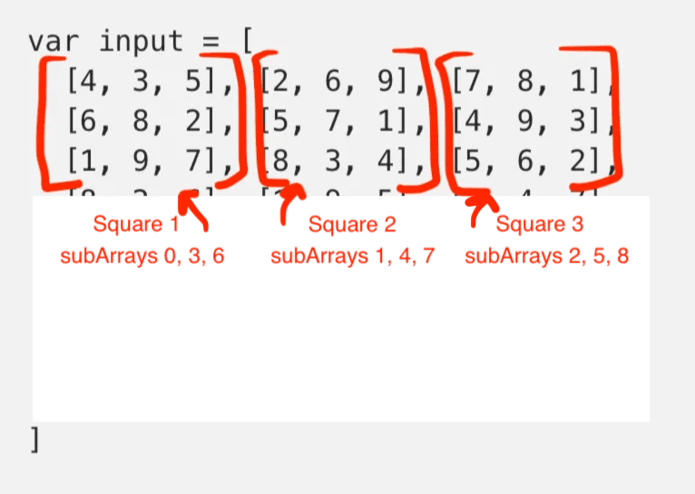 Highlights how every third sub-array makes three sub-arrays