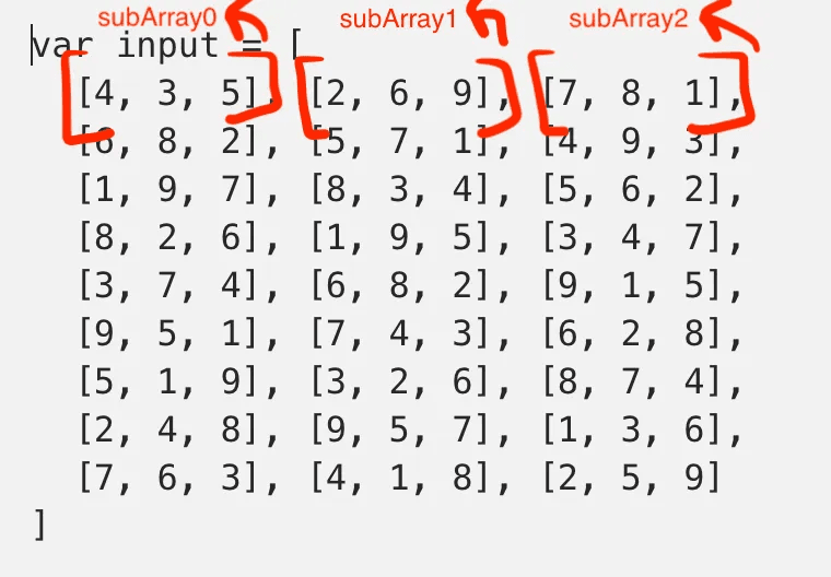 Highlights of the sub-arrays that make up a row